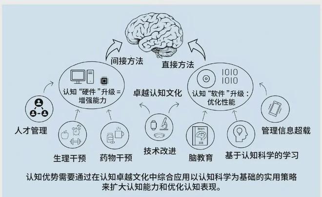的认知优势：美陆军的策略与实践千亿国际游戏登录提升多域作战中