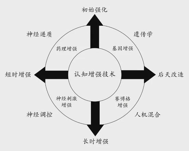 的认知优势：美陆军的策略与实践千亿国际游戏登录提升多域作战中(图4)