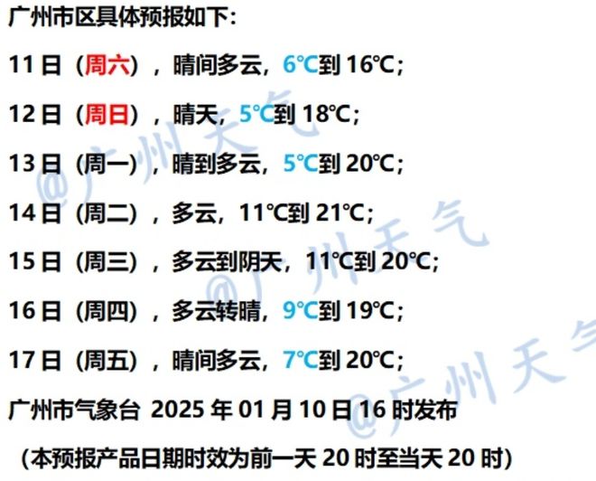 布寒冷预警！零下气温或出现在……球友会又干又冷穿多点！广东多地发(图4)