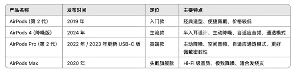 25最新版：看看哪一款最适合你AirPo