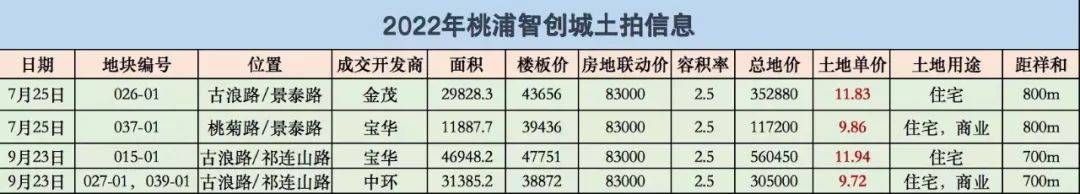 您-小区环境-户型-价格-地址-楼盘详情-周边配套-售楼处电话-交房时间祥和王宫(售楼处)首页网站-​祥和王宫销售中心(营销中心)-​楼盘欢迎(图6)