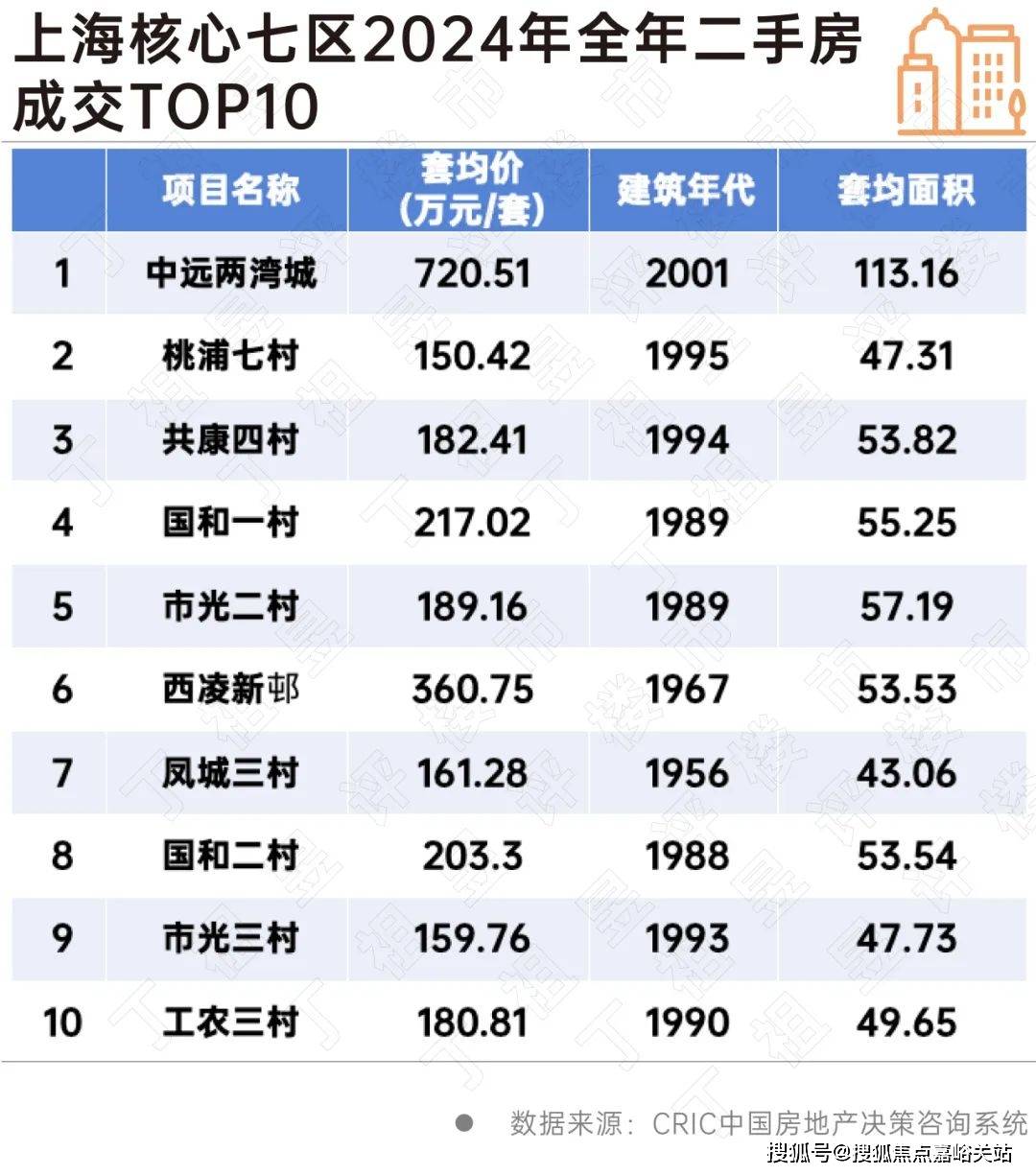 您-小区环境-户型-价格-地址-楼盘详情-周边配套-售楼处电话-交房时间祥和王宫(售楼处)首页网站-​祥和王宫销售中心(营销中心)-​楼盘欢迎(图17)