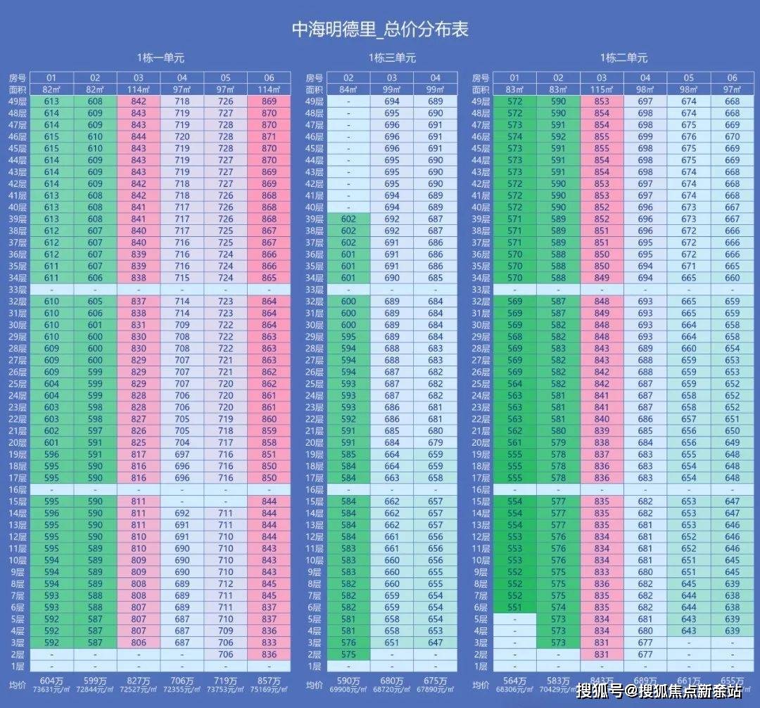 →楼盘百科详情→首页网站→处电线小时热线@-地址-定位中海明德里售楼处电话）-（→中海明德里售楼中心电话️）(图7)