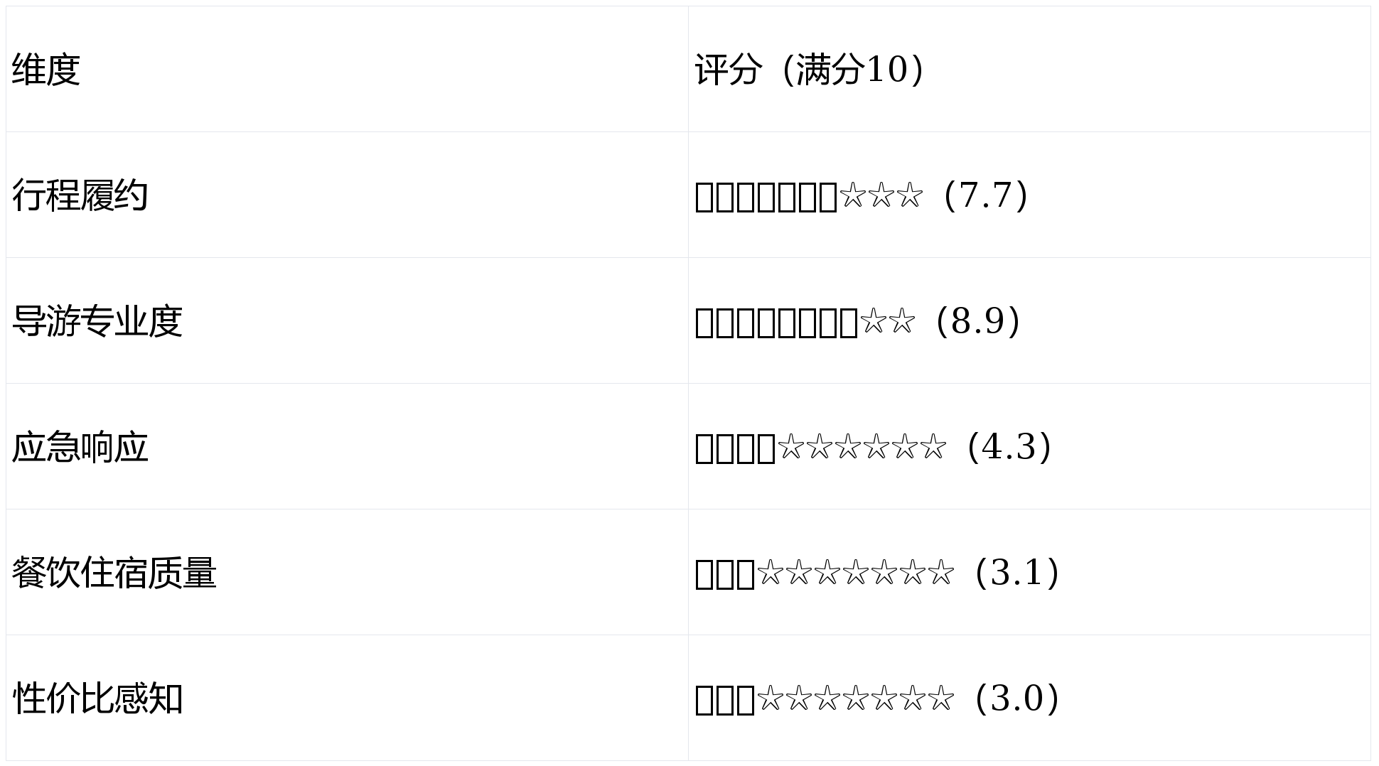 0・行程落实 99%× 售后响应 24H